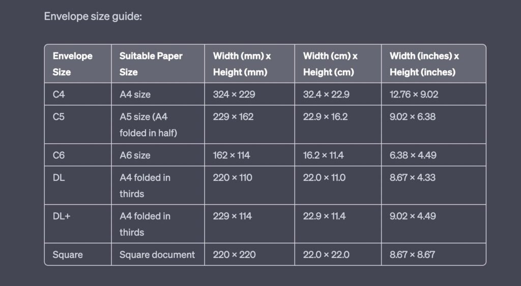 C4 Envelope Size Guide Envelope Design Guide DiscoverPrint co uk