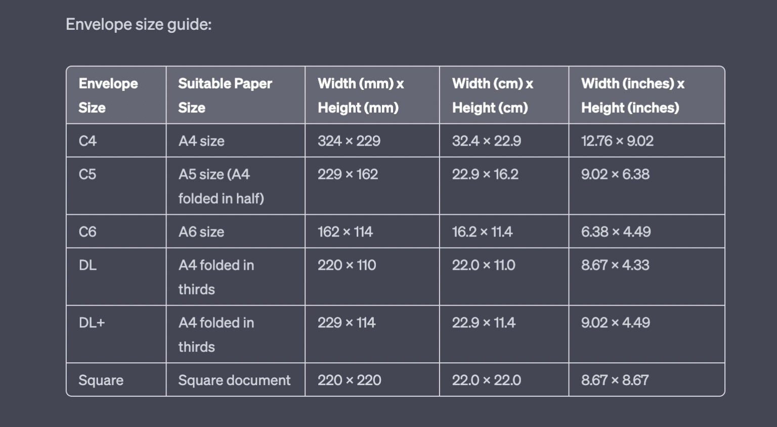 C4 Envelope Size Guide - Envelope Design Guide - DiscoverPrint.co.uk