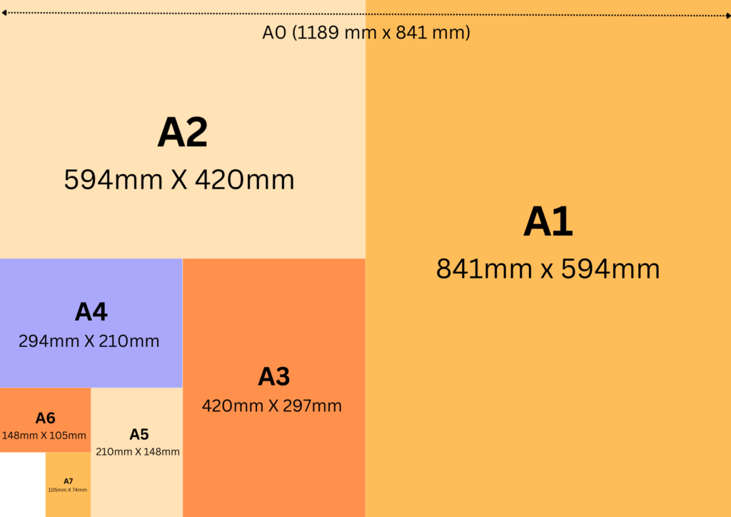 Flyers size guide mm