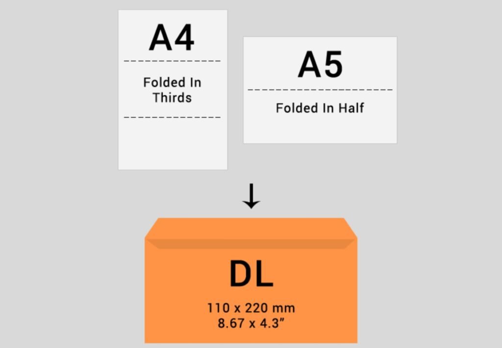 Standard Business Envelope Size Your Guide To Business Envelope Sizes Standard Business Envelope Size Your Guide To Business Envelope Sizes